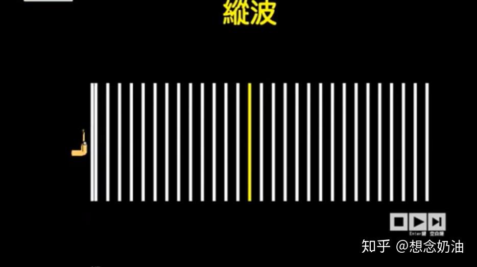 横波纵波的区别是什么老师讲的听不太懂而且求深入