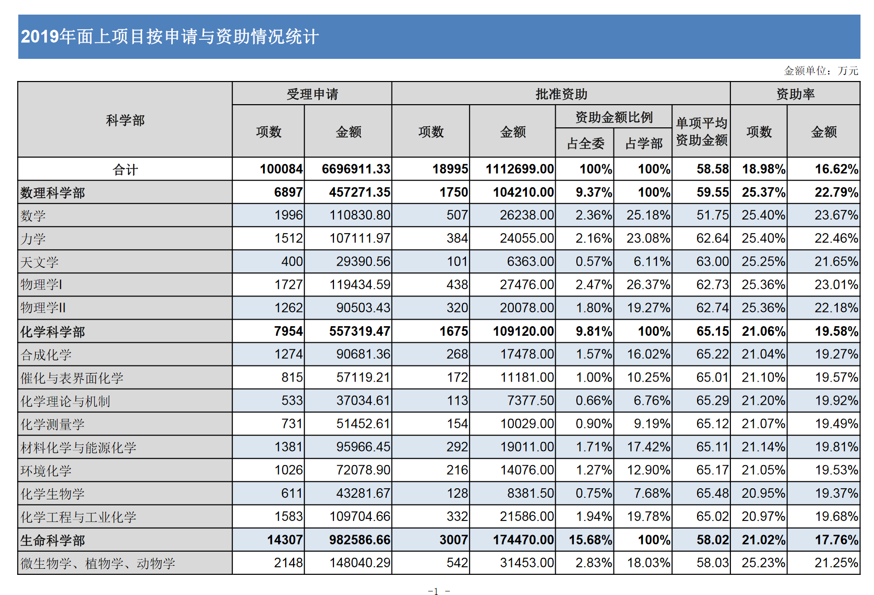 如果给你一百万，你会用来做什么？怎么用才有意义？ - 知乎
