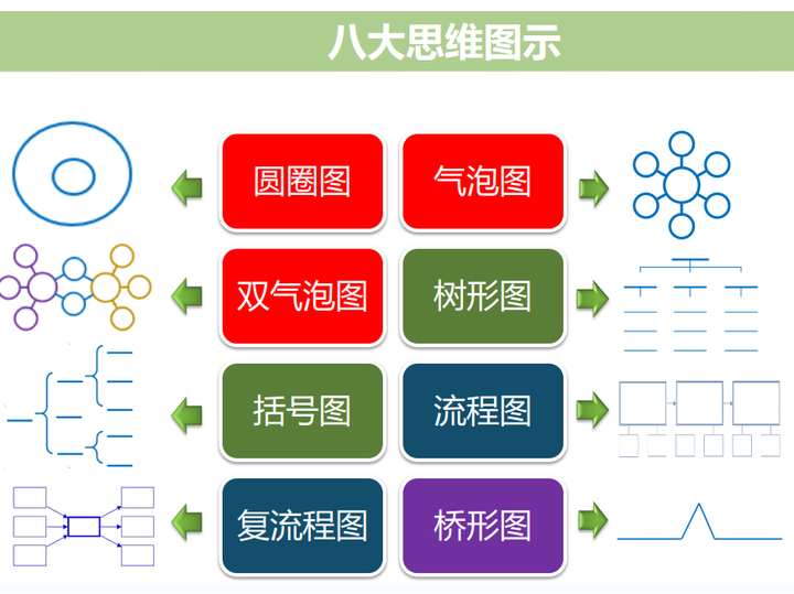 八大思维图示在教学中的应用 - 知乎