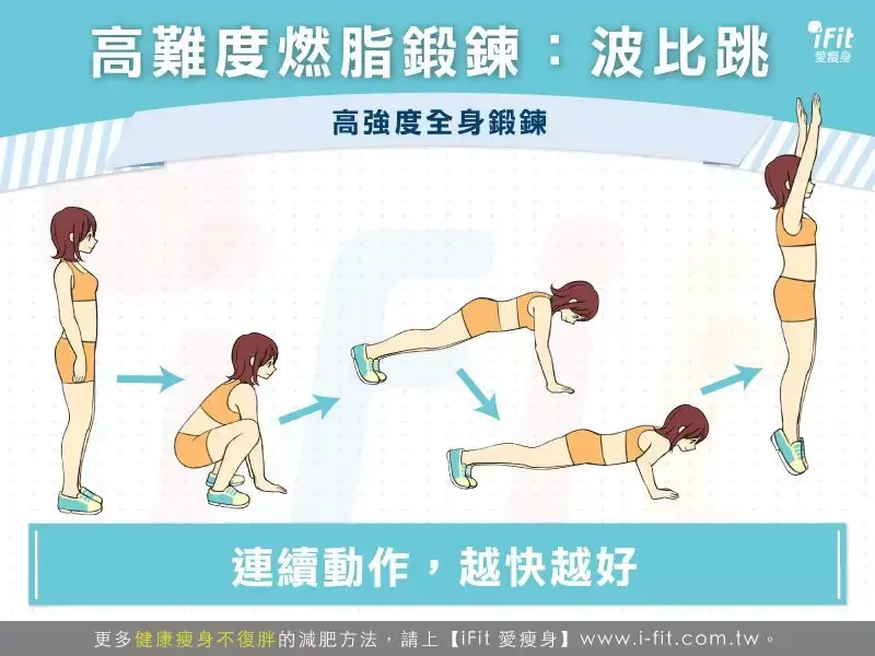 有连续一个月练习波比跳瘦下来的吗. - 知乎