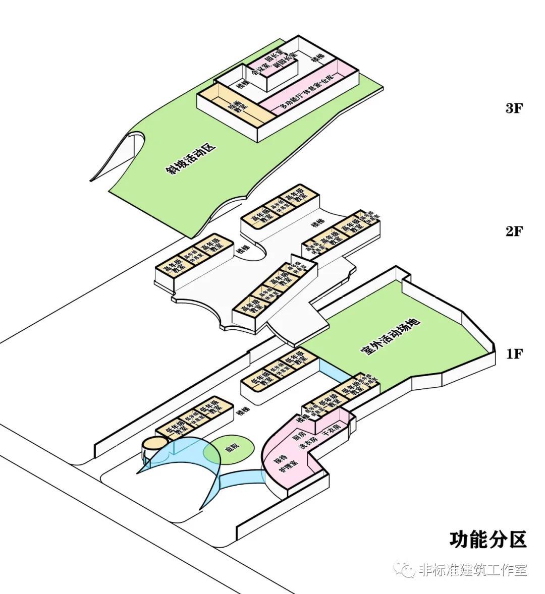 建筑设计如何体现人性化? - 知乎