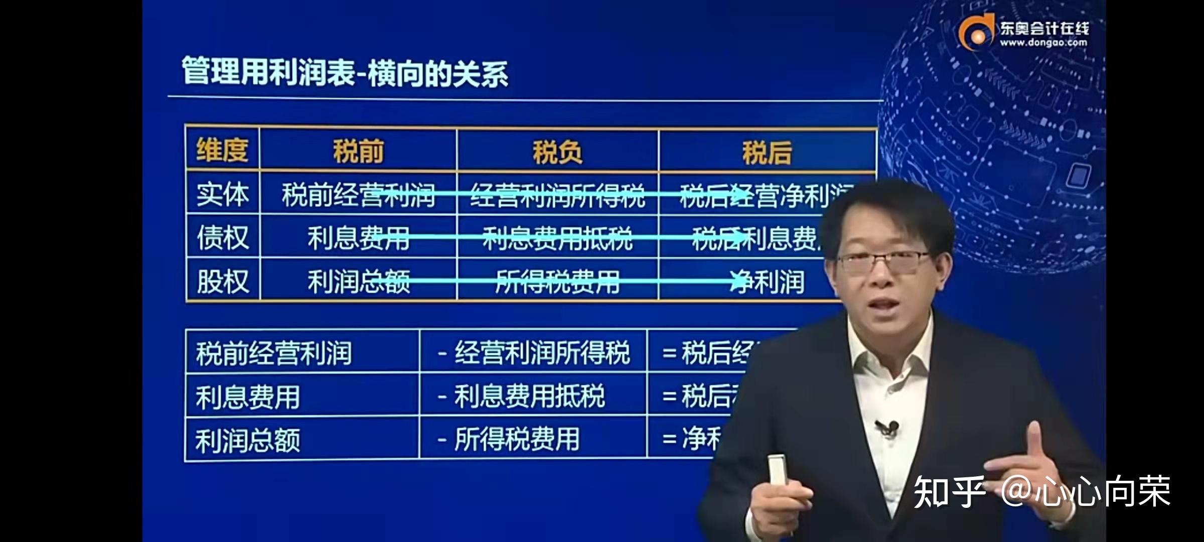 注会审计听张敬富还是金鑫松? - 知乎
