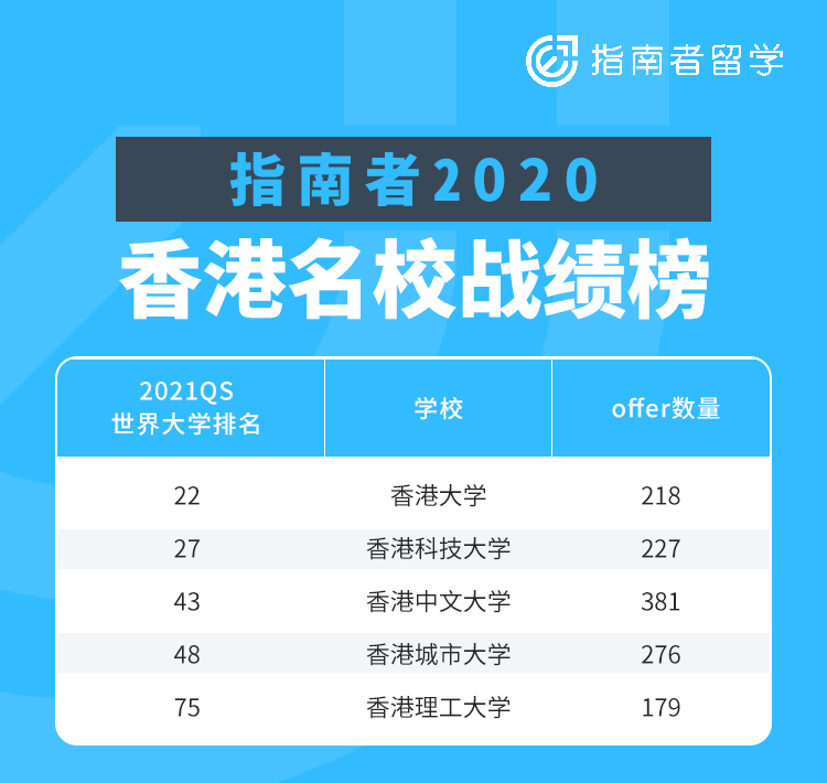中介留学机构收费怎么收_留学中介机构_中介留学机构排名