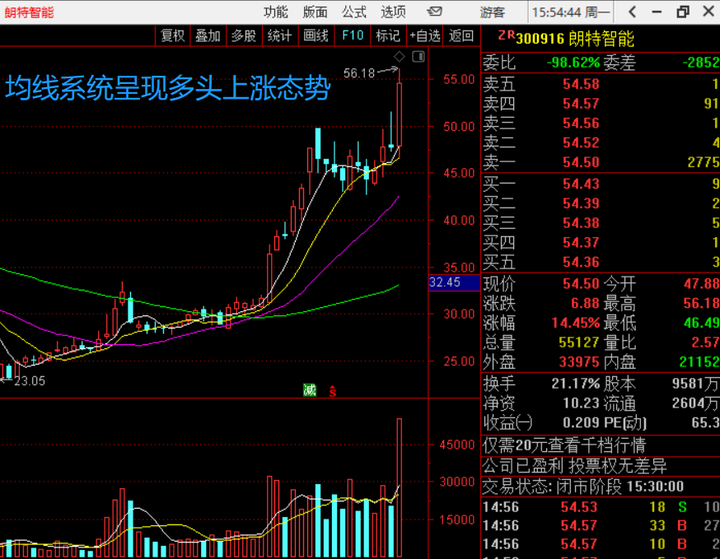 第二天必涨选股法（尾盘买入法一天赚3个点）