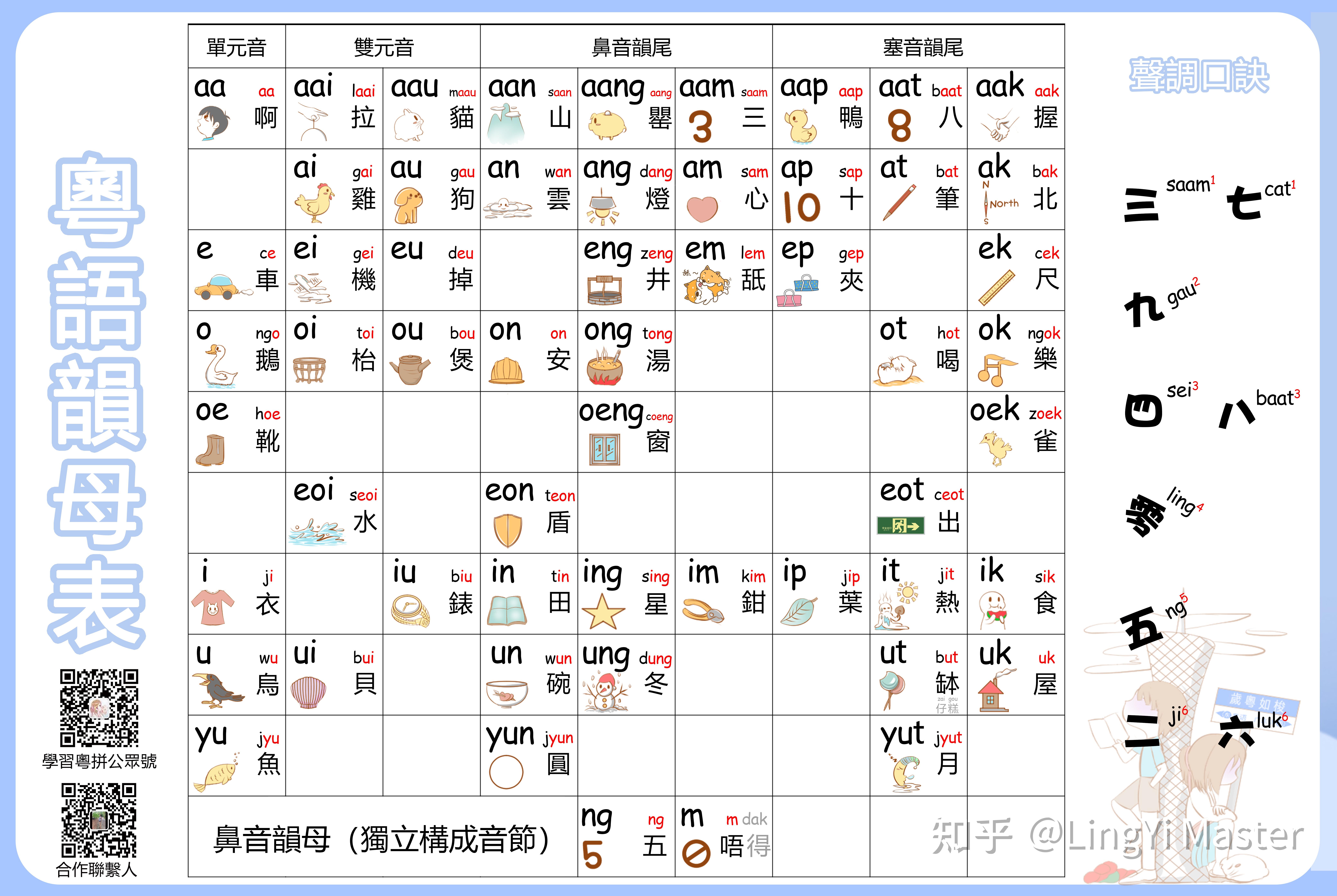 粤语是不是有拼音表?