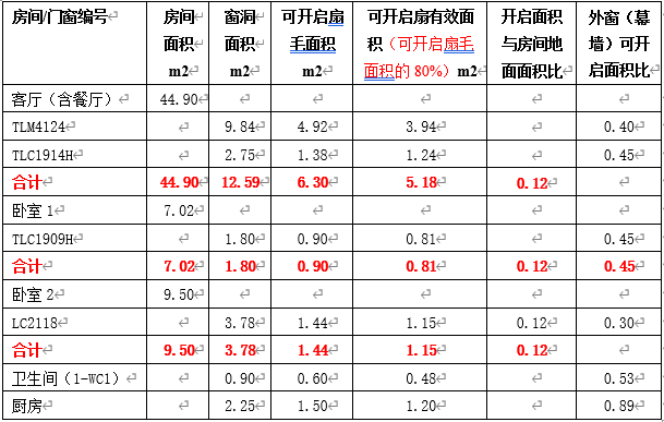 住宅户型门窗可开启面积统计表样表