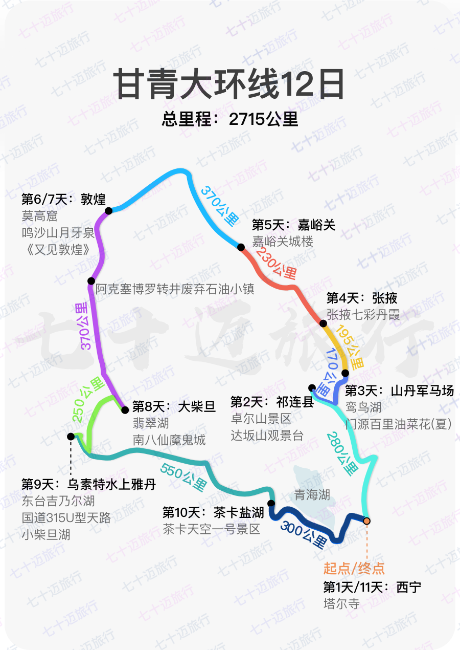 21 日從西寧自駕青甘大環線 8-11 天,行程如何規劃?