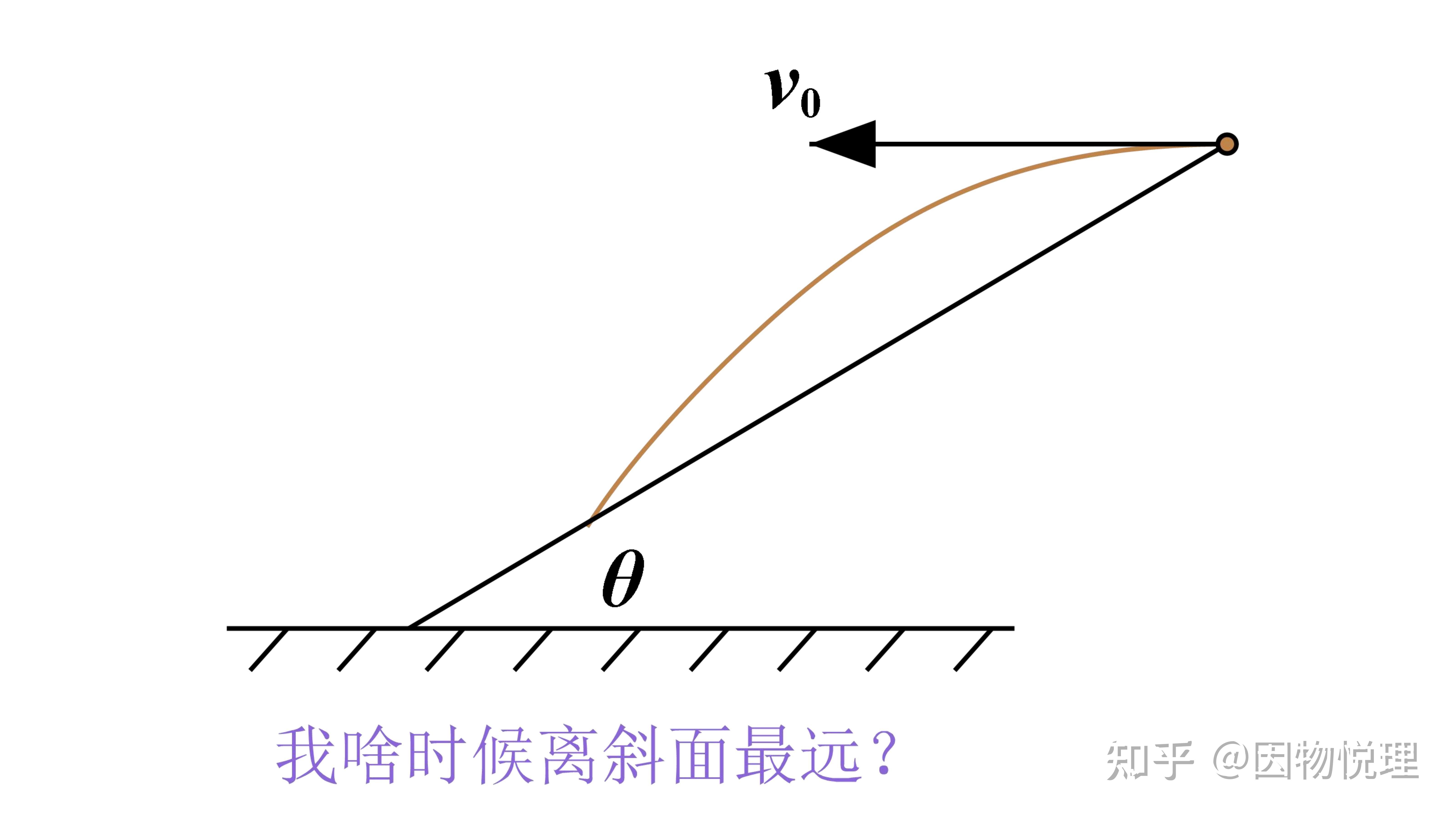 运动为什么可以合成与分解