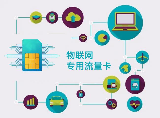 详解版:物联卡套餐流量分类及应用场景示例 - 知乎