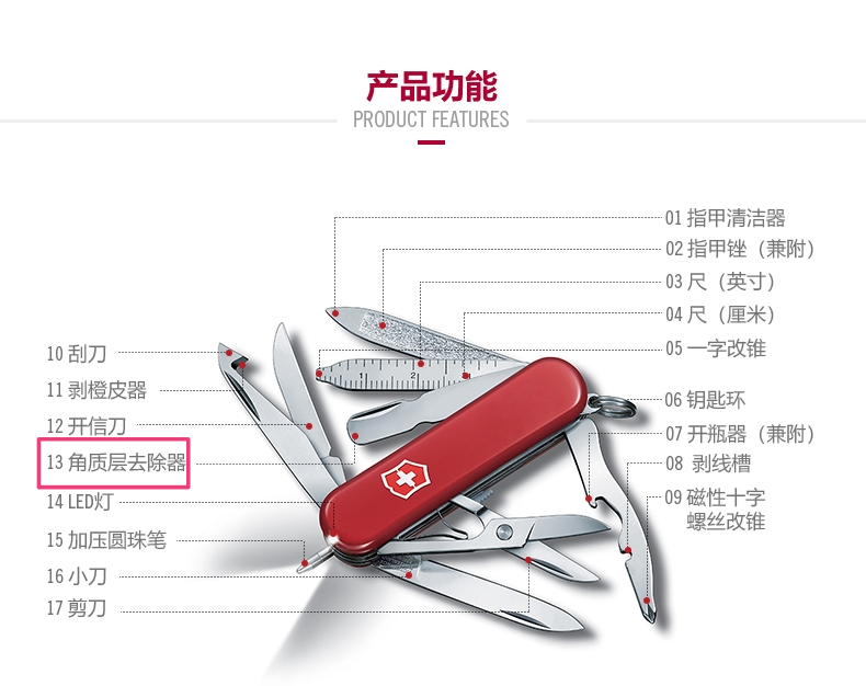 瑞士军刀有哪些极少人知的功能