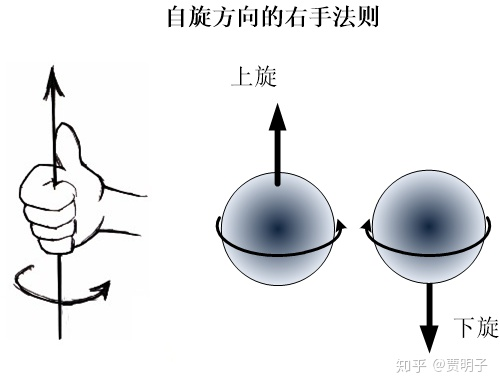 能不能给文科生深刻解释一下量子纠缠? - 知乎