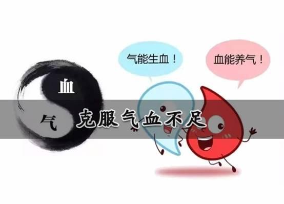 气血足则阳气足!气血不足的表现与危害如何?如何弥补气血不足? - 知乎