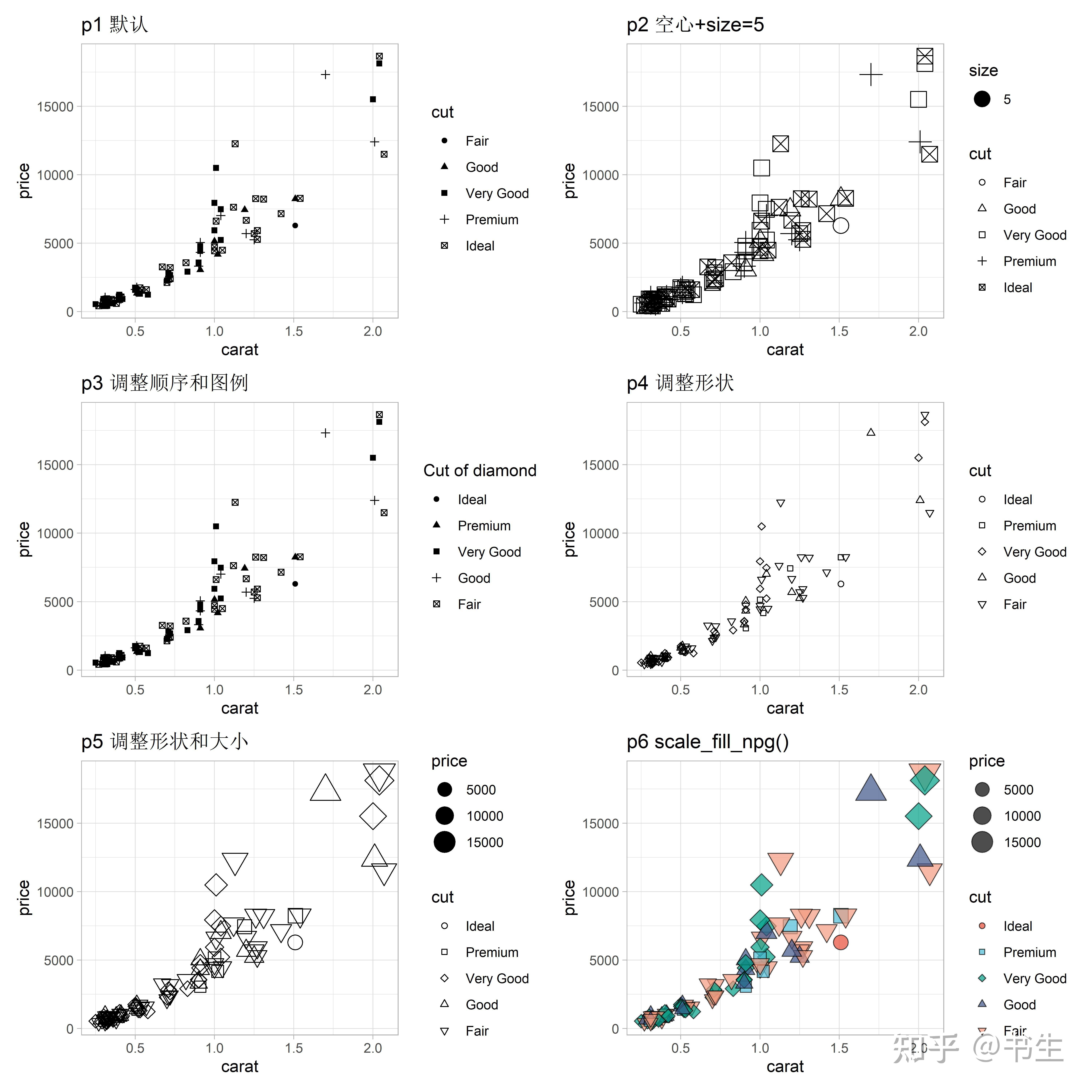 r语言ggplot2绘制散点图,这么让筛选的一类点变粗,并加上颜色? - 知乎