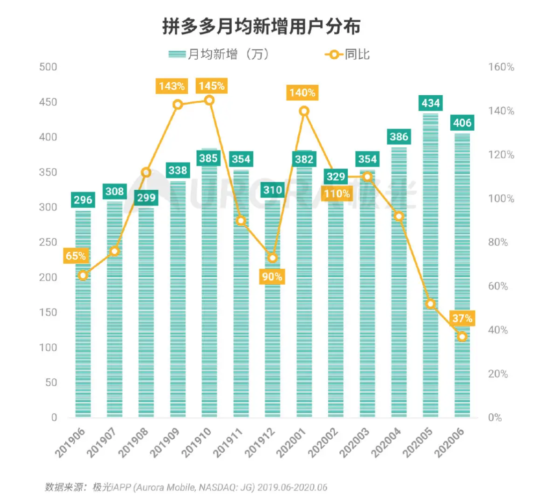 做拼多多还能赚钱吗，做电商开网店赚钱吗