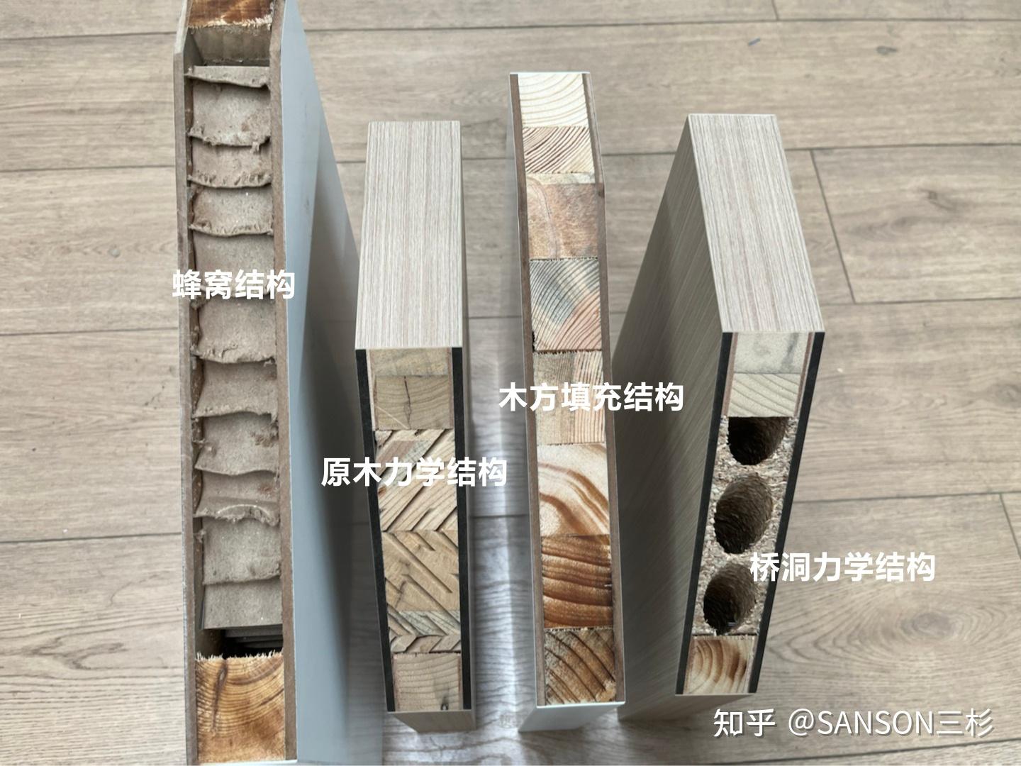 看了很多木门已经选花眼了,木门到底怎么选? - 知乎