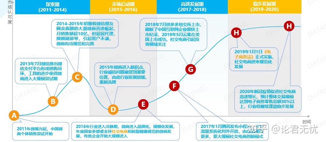 本科电商专业毕业论文还没选题请问下有什么选题吗