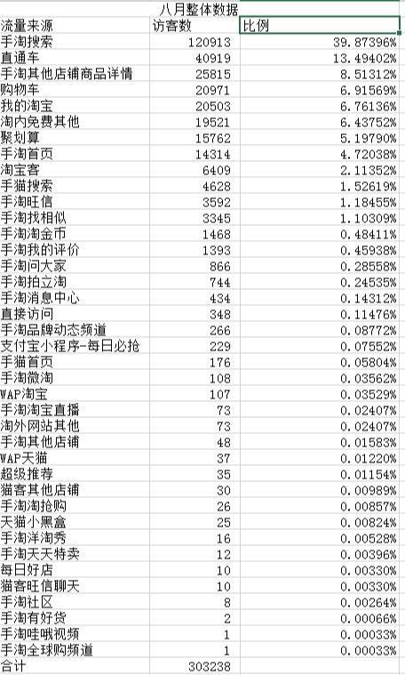 淘宝爆款打造流程，2023电商打造爆款的几个思路要素