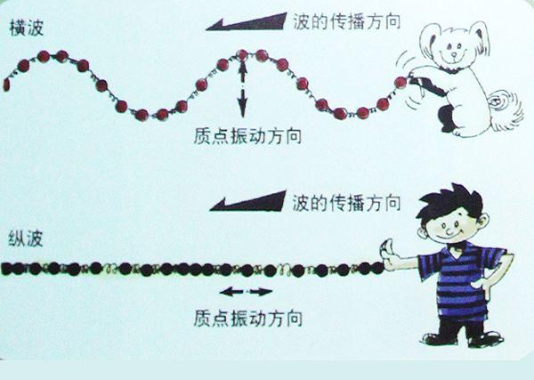 如何描述机械波？ - 知乎