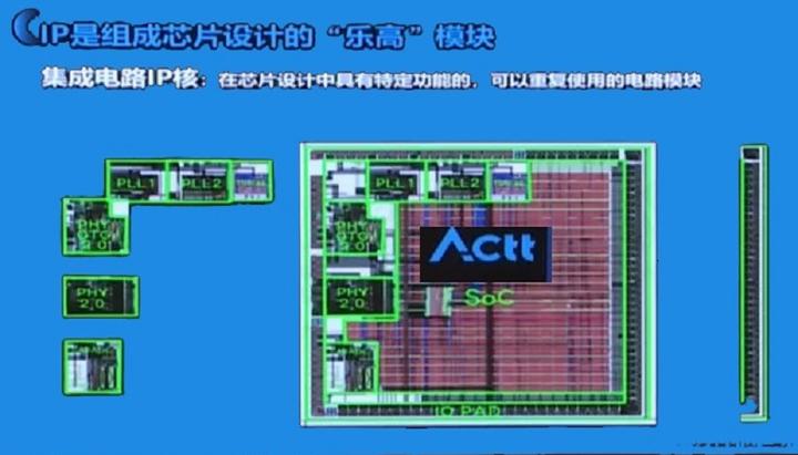 锐成芯微IP营收仅两成,募重金研发IP,毛利率与同行背离 - 知乎