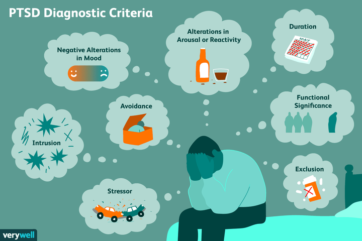 posttraumatic-stress-disorder-ptsd