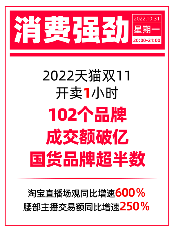 天猫双11卖了多少亿，1秒成交破亿这是什么品牌