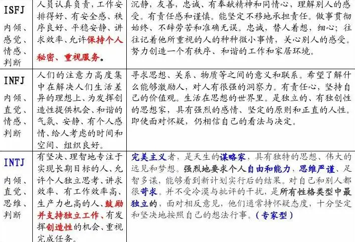 ISFP们请收下，给ISFP的建议 不完美的地放 有则改之无则加勉 - 知乎