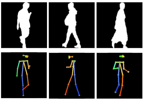 Opengait 首个步态识别框架开源了 知乎