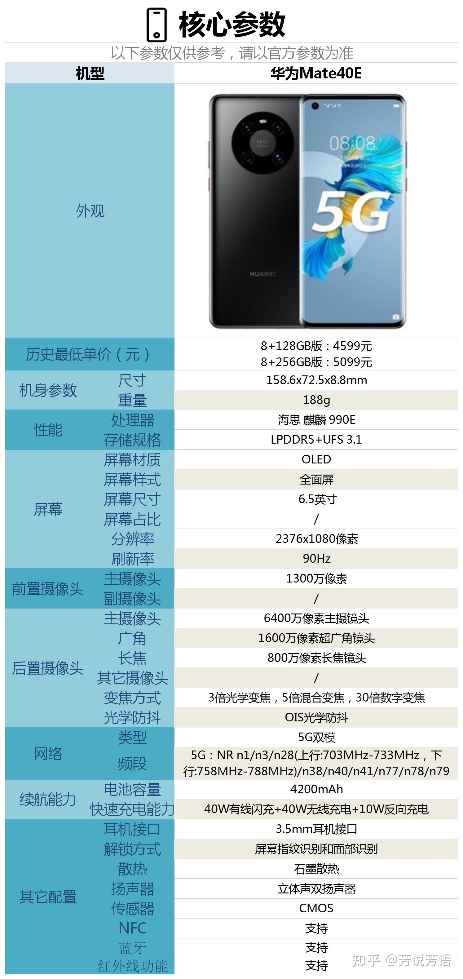 vivo手机芯片性能对比攻略 v2-d10677e4ad7611d34f88a4bacdceece5_r.jpg