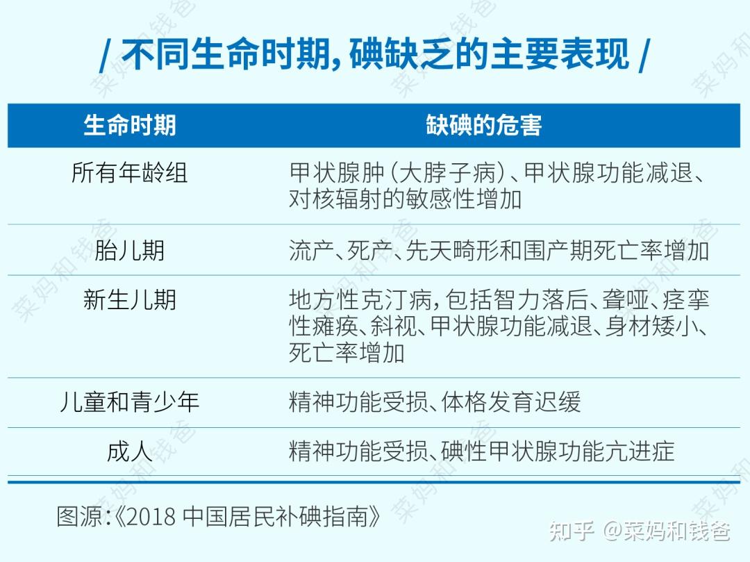 婴儿期摄盐过量可能的健康影响有哪些？孩子多大可以吃盐，有哪些注意事项？ - 知乎