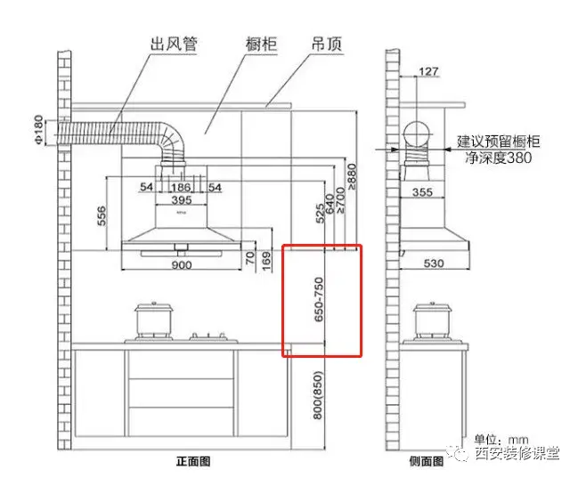 油煙機安裝上方和吊櫃有縫隙這樣對嗎? - 知乎