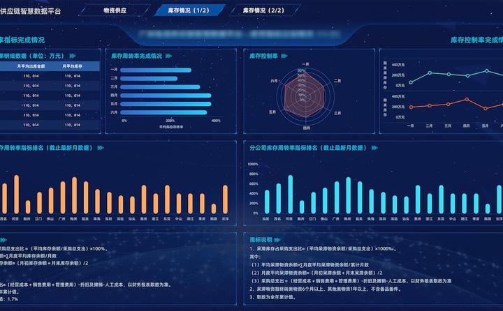 信息图表制作软件用哪一款比较好? - 知乎