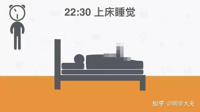 晚上12点睡觉早上七点多醒算熬夜吗? - 知乎