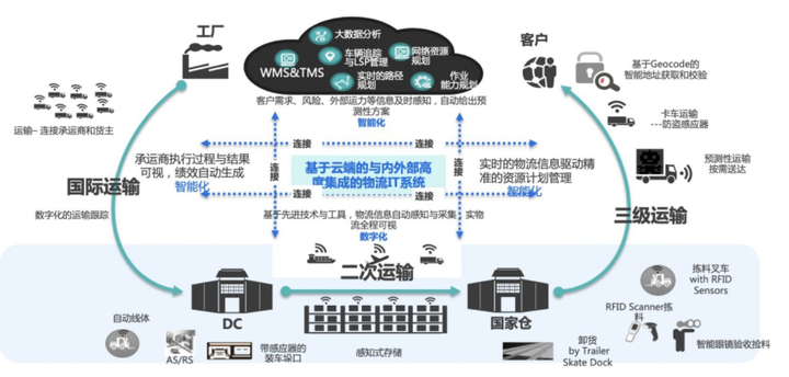 10张架构图详解数据中台,附整套数据中台PPT - 知乎