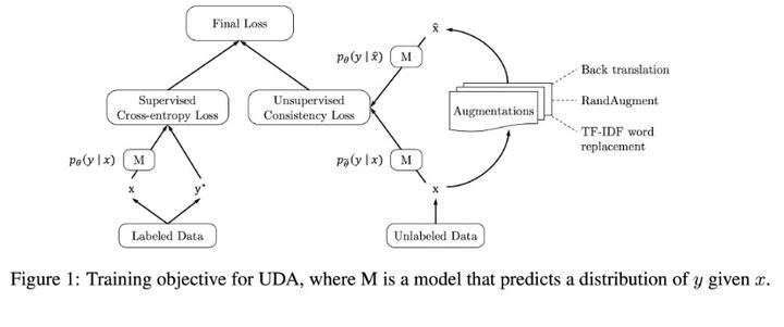 数据增强系列之rule-based techniques - 知乎