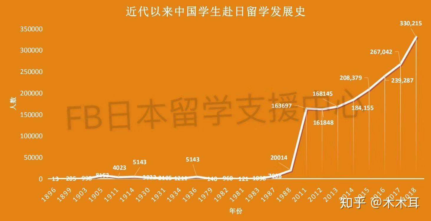 日本留学要求留学日本基本条件